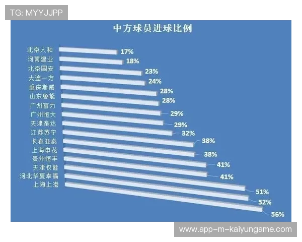 中超球队赛后数据分析会议举行，中超球队赛后数据分析会议举行了吗