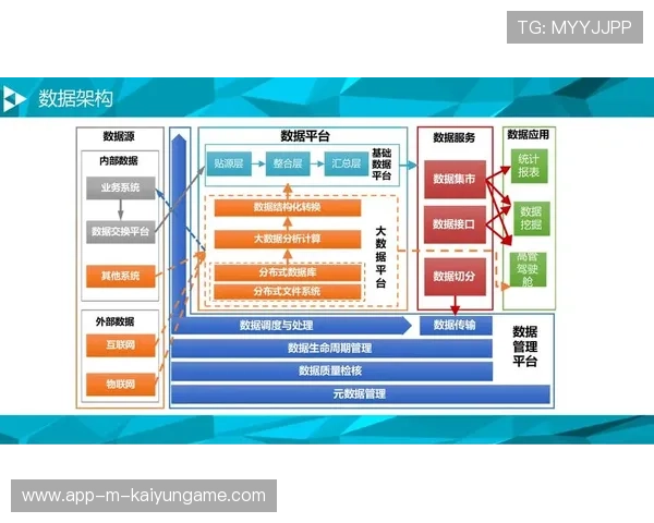 俱乐部建立跨部门数据共享机制 提高运作效率，跨部门数据共享的好处