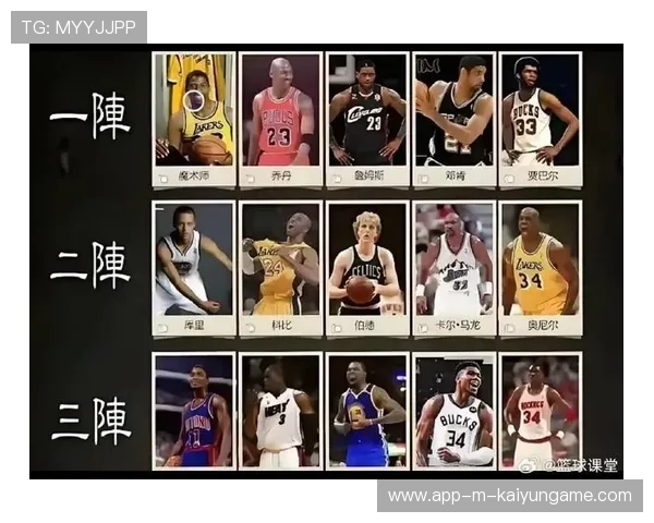 NBA历史最强阵容讨论