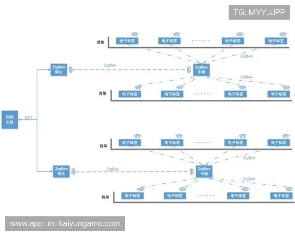 智能心肺功能测试系统对职业运动员赛季初评估的应用